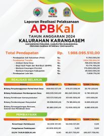 Laporan Pertanggungjawaban Realisasi APBKal T.A. 2024